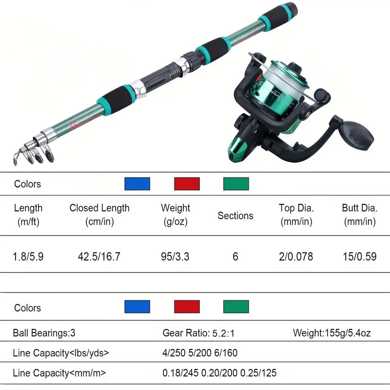 Visset met complete uitrusting - Fishing Equipment Online recensie en prijs